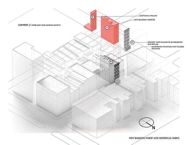 BIM Management